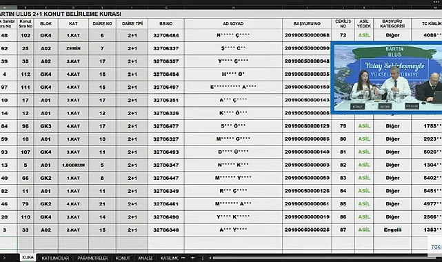 176 daireden oluşan TOKİ Bartın Ulus konut belirleme kura sonuçları açıklandı
