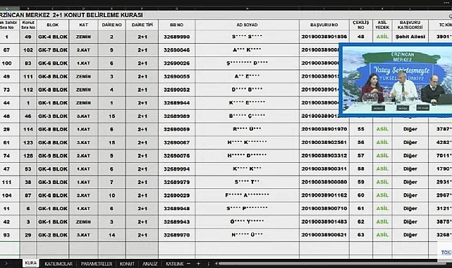 192 daireden oluşan TOKİ Erzincan Merkez konut belirleme kura sonuçları açıklandı