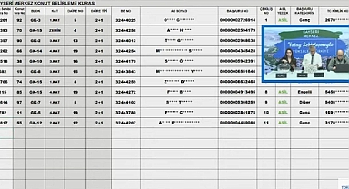 2265 başvuru arasından TOKİ Kayseri Merkez hak sahipliği konut belirleme kura sonuçları açıklandı