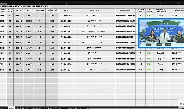 2265 başvuru arasından TOKİ Kayseri Merkez hak sahipliği konut belirleme kura sonuçları açıklandı
