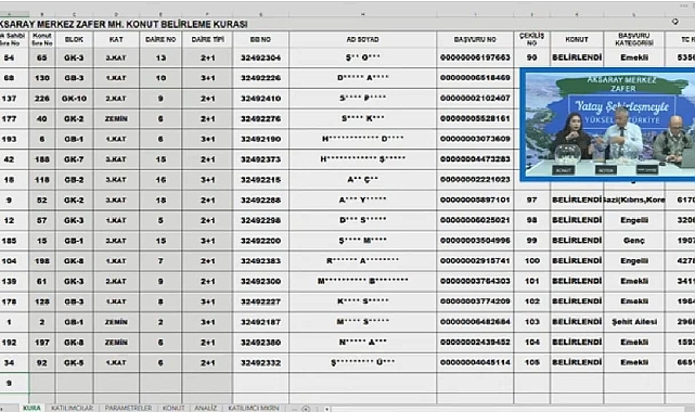 229 daireden oluşan TOKİ Aksaray Zafer hak sahipliği konut belirleme kura sonuçları açıklandı