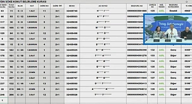 247 daireden oluşan Aydın Söke TOKİ hak sahipliği konut belirleme kura sonuçları belli oldu