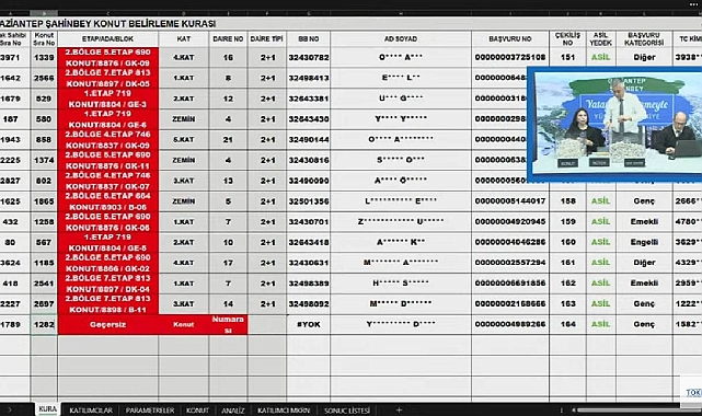 2706 daireli TOKİ Gaziantep Şahinbey projesi konut belirleme kura sonuçları açıklandı