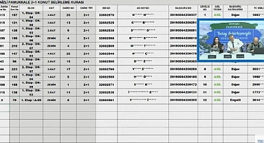 348 dairelik TOKİ Denizli Pamukkale hak sahipliği konut belirleme kura sonuçları açıklandı