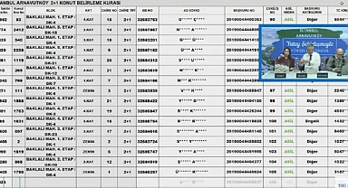 3918 daireden oluşan TOKİ İstanbul Arnavutköy projesi konut belirleme kura sonuçları açıklanmaya başladı