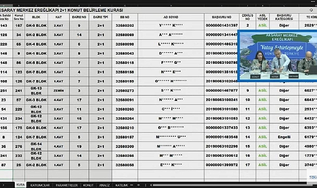 397 daireli TOKİ Aksaray Ereğlikapı konut belirleme kura sonuçları açıklandı