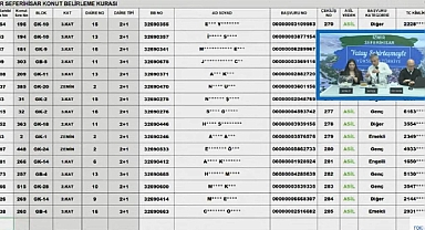 402 dairelik TOKİ İzmir Seferihisar projesi hak sahipliği konut belirleme kura sonuçları belli oldu