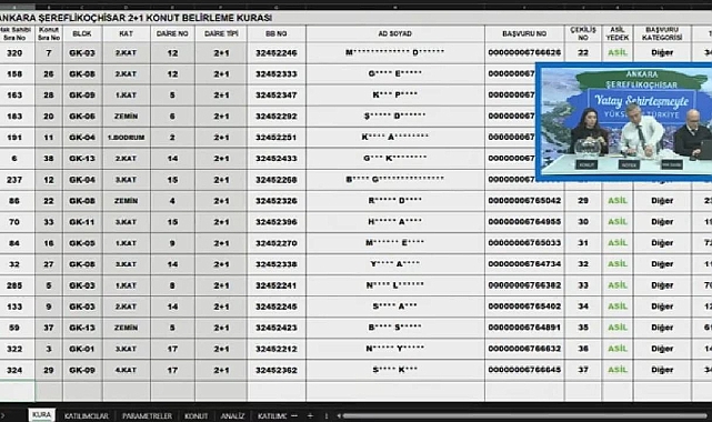 48 daireden oluşan TOKİ Ankara Şereflikoçhisar projesinde konut belirleme kura sonuçları açıklandı