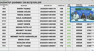 500 dükkanlı TOKİ Gaziantep Şahinbey işyeri belirleme kura sonuçları açıklandı