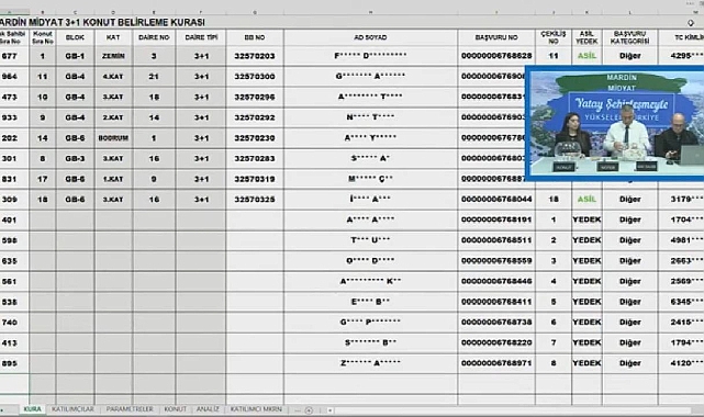 53 daireli TOKİ Mardin Midyat konut belirleme kura sonuçları açıklandı
