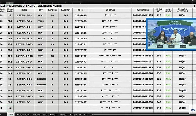 881 daireden oluşan TOKİ Denizli Pamukkale konut belirleme kura sonuçları açıklandı