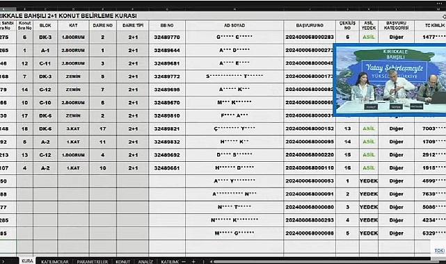 914 başvuru arasından Kırıkkale Bahşılı TOKİ konut belirleme kura sonuçları açıklandı