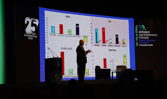 Dev gayrimenkul zirvesi yapıldı