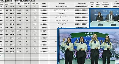 TOKİ Ankara Çubuk hak sahipliği konut belirleme kura sonuçları 7089 başvuru arasından açıklandı