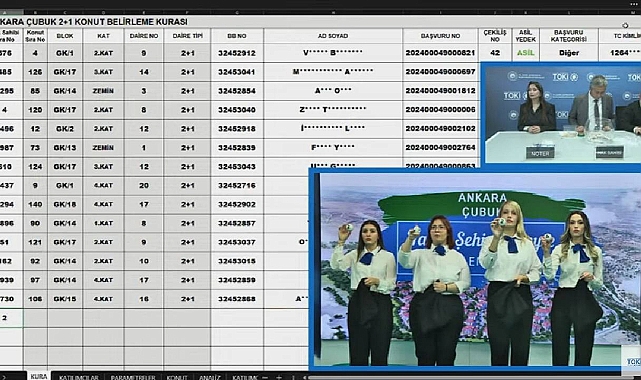 TOKİ Ankara Çubuk hak sahipliği konut belirleme kura sonuçları 7089 başvuru arasından açıklandı