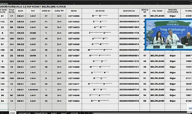 TOKİ Çankırı Kurşunlu'da 168 daire için hak sahipliği konut belirleme kura sonuçları açıklandı