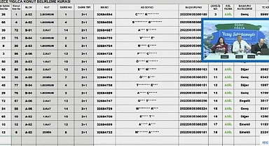 TOKİ Düzce Yığılca hak sahipliği konut belirleme kura sonuçları açıklandı