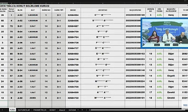 TOKİ Düzce Yığılca hak sahipliği konut belirleme kura sonuçları açıklandı