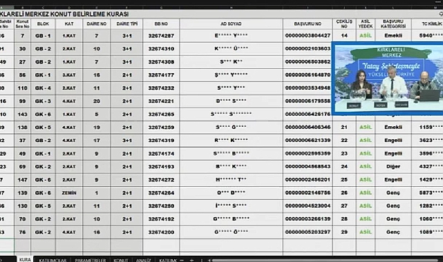 TOKİ Kırklareli Merkez projesinde 158 dairenin konut belirleme kura sonuçları açıklandı