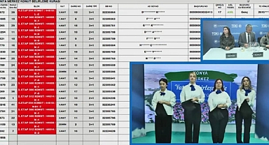 TOKİ Konya Merkez'de 2865 hak sahibi arasından konut belirleme kura sonuçları açıklandı