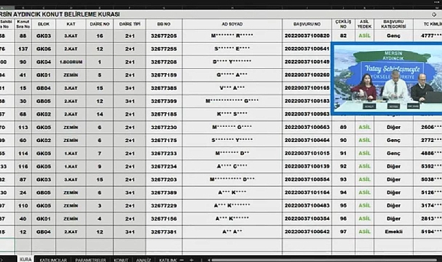 TOKİ Mersin Aydıncık konut belirleme kura sonuçları belli oldu