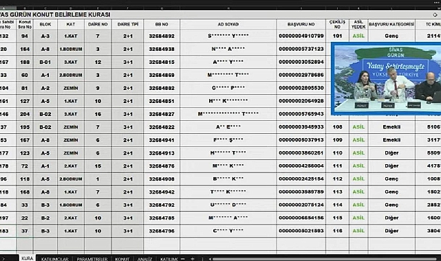 TOKİ Sivas Gürün'de 206 daire için hak sahipliği konut belirleme kura sonuçları açıklandı