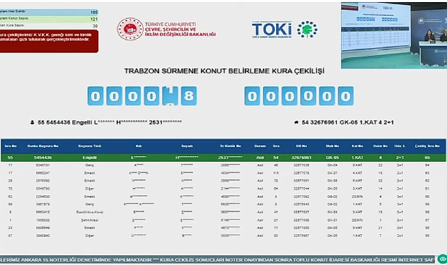 121 dairenin yer aldığı TOKİ Trabzon Sürmene konut belirleme kura sonuçları açıklandı
