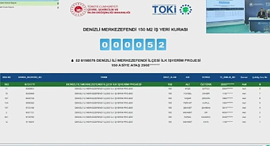 1215 başvuru arasından TOKİ Denizli Merkezefendi iş yeri kura sonuçları belli oldu