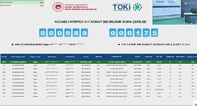 1506 daireden oluşan Kocaeli Merkez TOKİ projesi konut belirleme kura sonuçları açıklandı