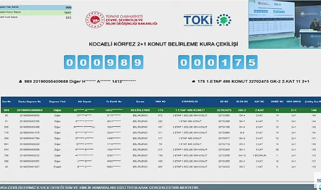 1506 daireden oluşan Kocaeli Merkez TOKİ projesi konut belirleme kura sonuçları açıklandı