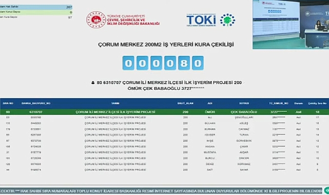 225 dükkan bulunan TOKİ Çorum Merkez projesinde iş yerleri için kura sonuçları açıklandı