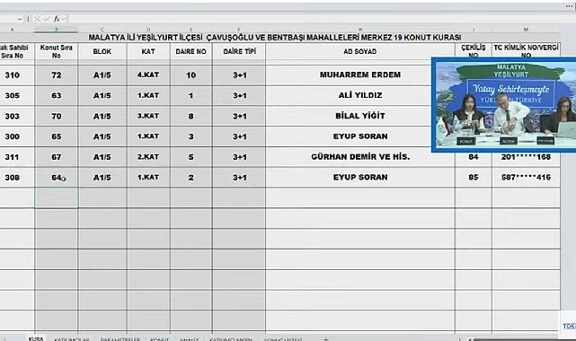 404 daireli TOKİ Malatya Yeşilyurt 19 projesi konut belirleme kura sonuçları açıklandı