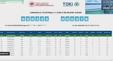 481 daireden oluşan Çanakkale Merkez Cevatpaşa Mahallesi konut belirleme kura sonuçları açıklandı
