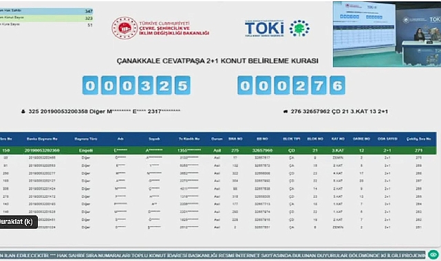 481 daireden oluşan Çanakkale Merkez Cevatpaşa Mahallesi konut belirleme kura sonuçları açıklandı