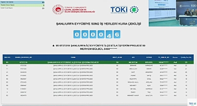 710 dükkanlı TOKİ Şanlıurfa Eyyübiye projesi hak sahipliği kura sonuçları açıklandı