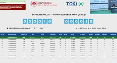 94 dairenin yer aldığı TOKİ Denizli Bekilli projesi hak sahipliği konut belirleme kura sonuçları açıklandı