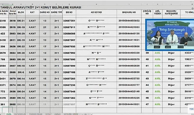 İstanbul'da TOKİ konutları için kura heyecanı