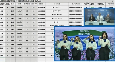 TOKİ Bilecik Bozüyük hak sahipliği konut belirleme kura sonuçları 4583 başvuru arasından açıklandı