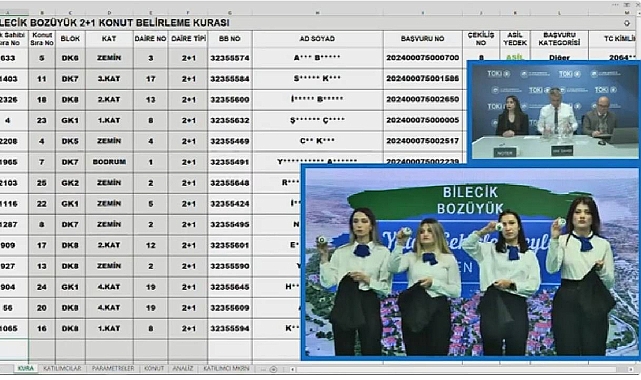 TOKİ Bilecik Bozüyük hak sahipliği konut belirleme kura sonuçları 4583 başvuru arasından açıklandı