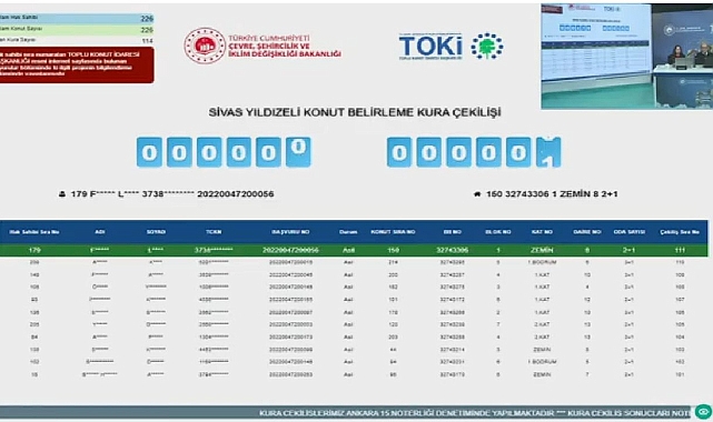 226 dairelik Sivas Yıldızeli TOKİ projesinde konut belirleme kura sonuçları açıklandı