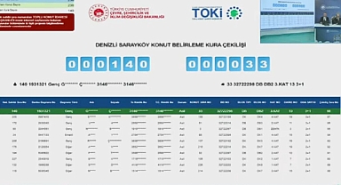 238 daireli TOKİ Denizli Sarayköy projesi hak sahipliği konut belirleme kura sonuçları açıklandı