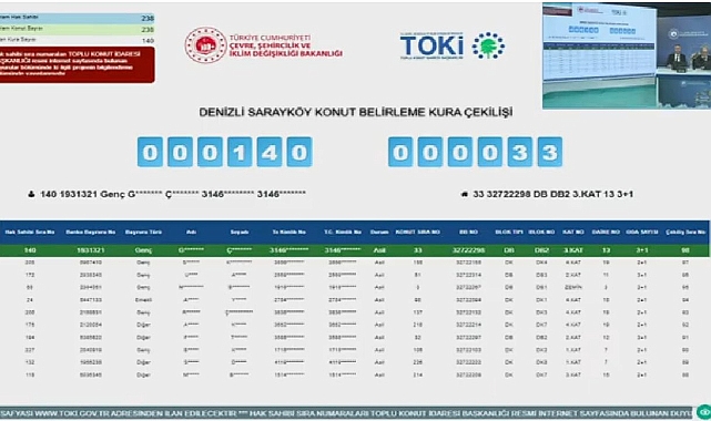 238 daireli TOKİ Denizli Sarayköy projesi hak sahipliği konut belirleme kura sonuçları açıklandı