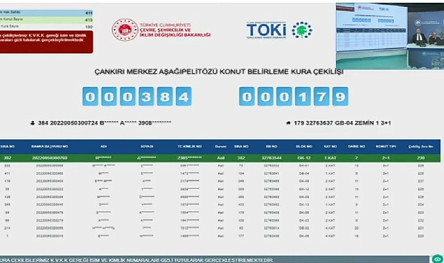 415 dairelik TOKİ Çankırı Merkez hak sahipliği konut belirleme kura sonuçları