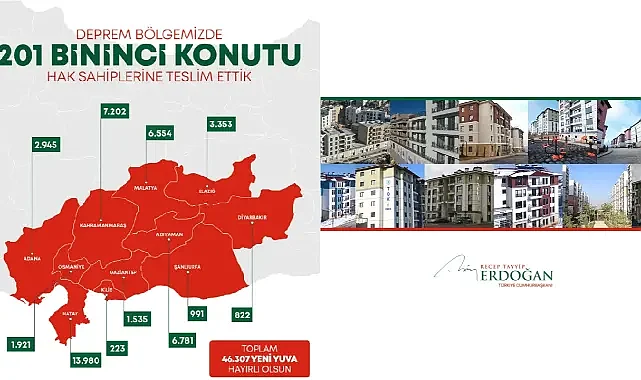 Deprem konutları 11 il, 174 ayrı alan, 1.900 şantiyede yükseliyor