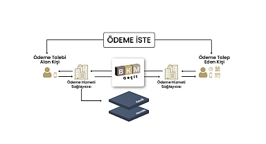 IBAN ile