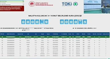 Malatya'da TOKİ konutları için kura heyecanı
