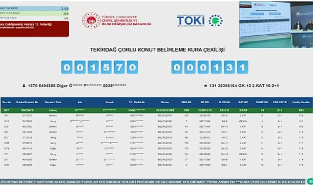 TOKİ Tekirdağ Çorlu projesinde kura heyecanı 2186 başvuru arasında yaşandı