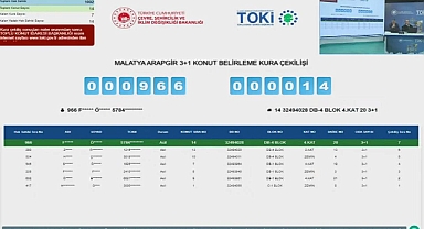 1304 başvuru arasından TOKİ Malatya Arapgir hak sahipliği konut belirleme kura sonuçları açıklandı