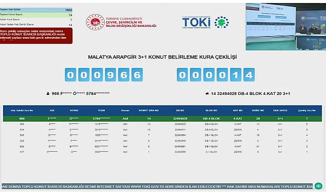 1304 başvuru arasından TOKİ Malatya Arapgir hak sahipliği konut belirleme kura sonuçları açıklandı