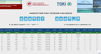 Gaziantep'te TOKİ konut projesi için kura sonuçları açıklandı